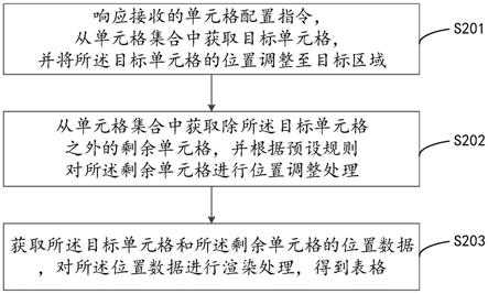 一种表格生成方法、装置、计算机设备及存储介质与流程