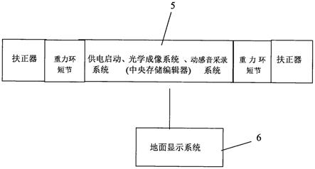 井下经向流体动感音采集装置及使用方法与流程