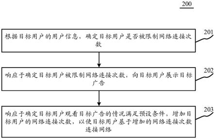 用于连接网络的方法及装置与流程