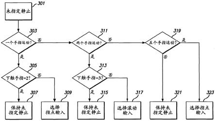 触摸输入的转换的制作方法