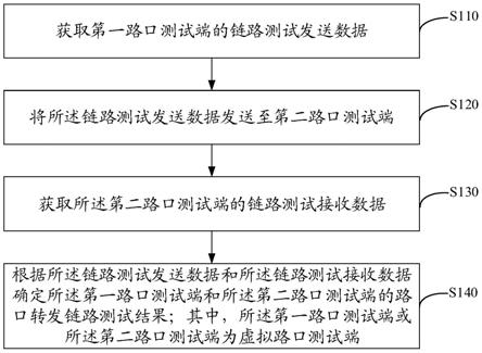 一种链路测试方法、装置、系统、电子设备及存储介质与流程