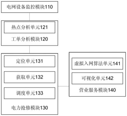 一种基于城市能源地图的电网数据处理系统及方法与流程