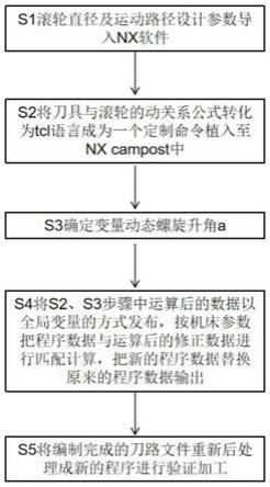 一种直纹曲面凸轮的精加工数控程序的补偿加工方法与流程