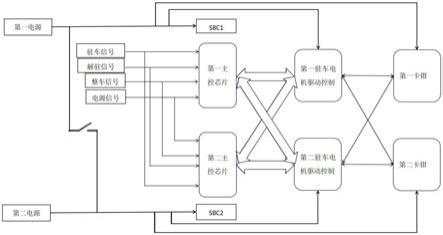 一种双控驻车系统的制作方法