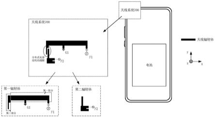 一种终端天线系统及电子设备的制作方法