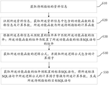 功能函数的SQL语句生成方法、装置、设备及存储介质与流程