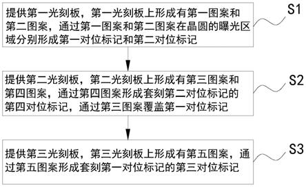 光刻机对位标记的制作方法及晶圆与流程