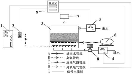 一种臭氧催化氧化工艺的臭氧投加控制系统及方法与流程