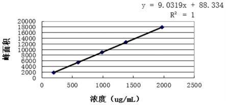 一种达托霉素含量的检测方法与流程