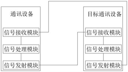 一种通讯设备的信号自加密系统的制作方法