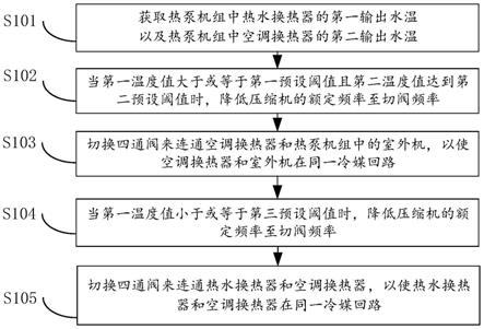 热泵装置控制方法、装置、机组、计算机设备及存储介质与流程