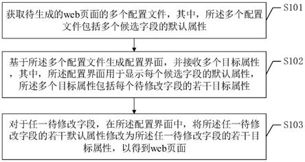 web页面的控制方法、装置、计算机设备和存储介质与流程