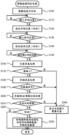 信息管理系统以及在该信息管理系统中使用的车载装置、图像管理服务器的制作方法