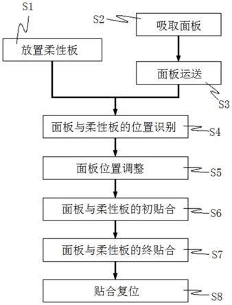 一种触摸板贴合工艺的制作方法