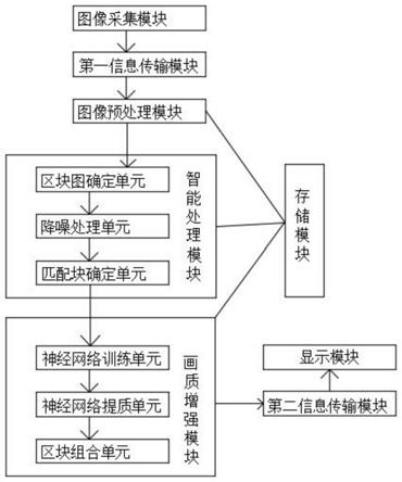 计算机图像处理系统