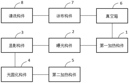 一种隔垫物制作装置及显示面板的制作方法