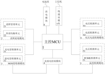 一种一线通智能电池管理系统的制作方法