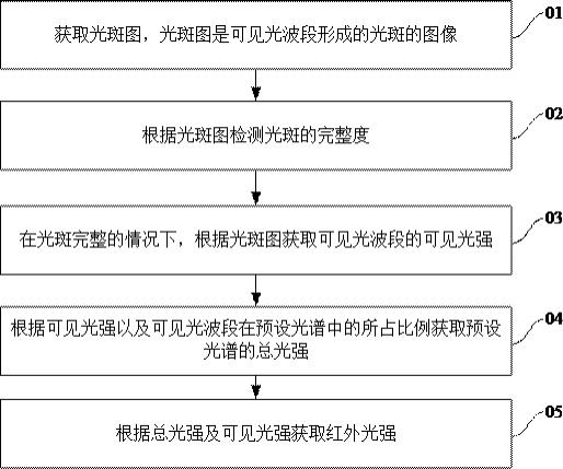 检测方法、检测系统及非易失性计算机可读存储介质与流程