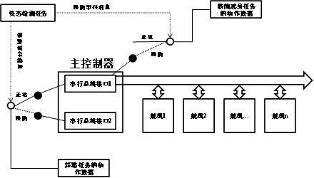 一种群舞机器人跌倒起身并同步动作的方法与流程