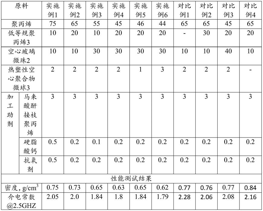 一种聚丙烯复合材料及其制备方法和应用与流程