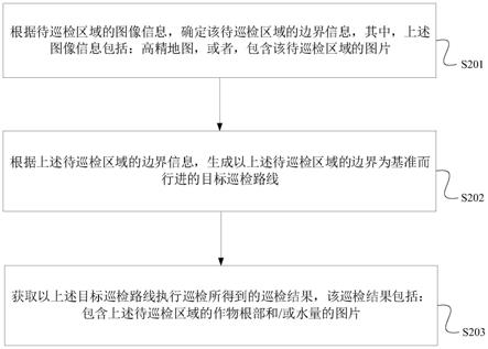 区域巡检方法、装置、电子设备、系统以及可读存储介质与流程