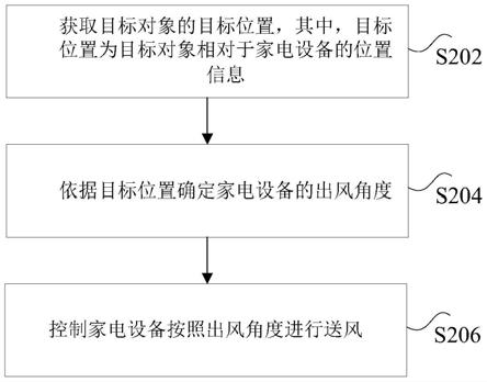 家电设备的控制方法及装置、家电设备与流程