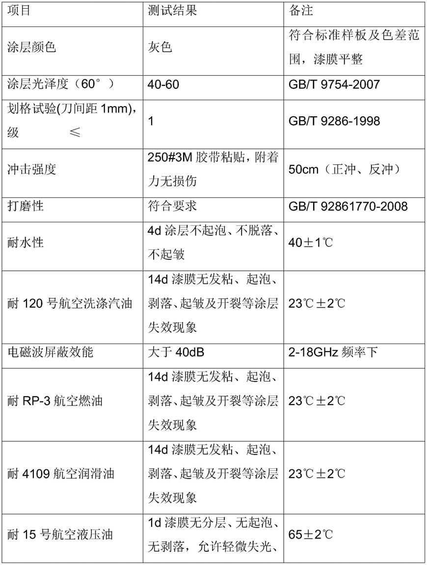 一种飞机用蒙皮面漆及其制备方法和应用与流程