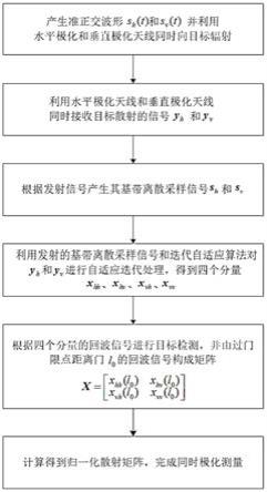 一种同时极化测量方法与流程