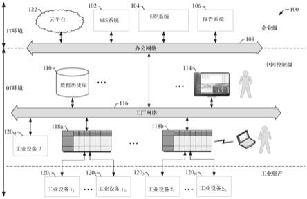 工业自动化项目代码开发指导和分析的制作方法