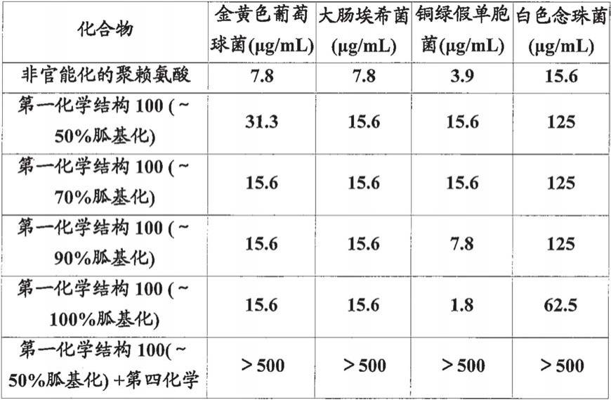 具有抗微生物和/或抗癌活性的聚赖氨酸聚合物的制作方法