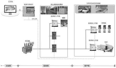 一种台区光储充云边协同方法及系统与流程