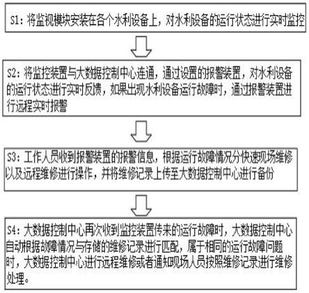 一种基于大数据的水利设备维护方法与流程