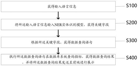 一种NER实体识别算法在报表查询中的应用方法及系统与流程