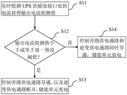 UPS供电控制方法、UPS设备及计算机可读存储介质与流程