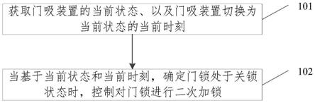 门锁加锁方法、装置、设备及存储介质与流程