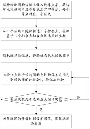 一种圆形物体检测方法及系统