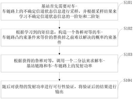 一种车联网不确定信道状态信息鲁棒功率控制方法及系统