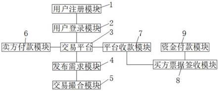 一种能源供应链票据自动化交易匹配装置及方法与流程