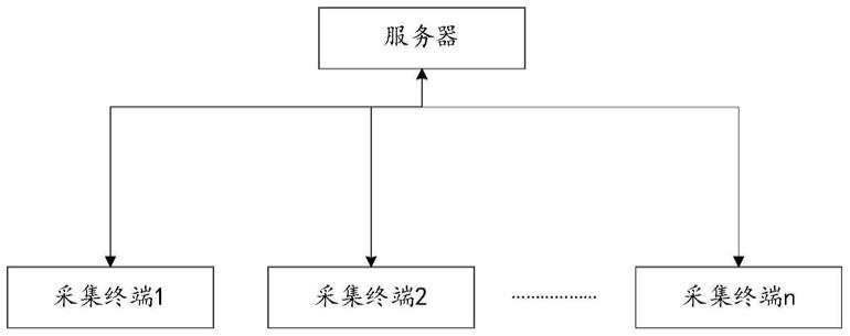 一种电能计量终端的制作方法