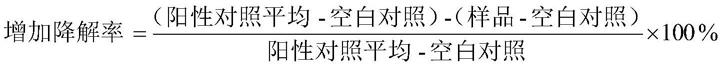 一株能够快速降解多种农药残留的蜡样芽孢杆菌的制作方法