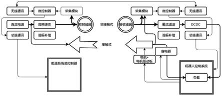 充电控制系统及充电控制方法