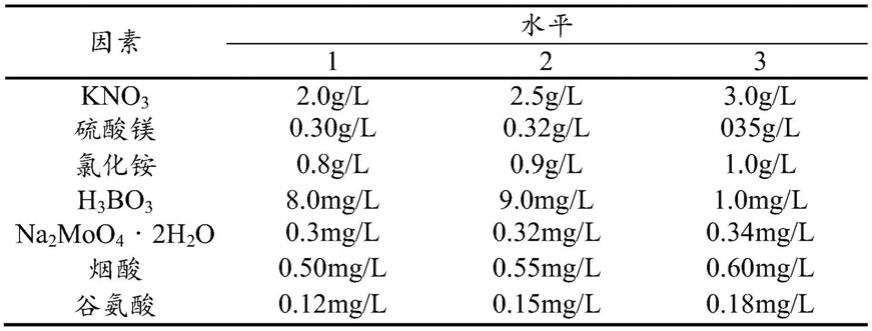 一种虎杖根部愈伤组织的诱导培养基及其应用的制作方法