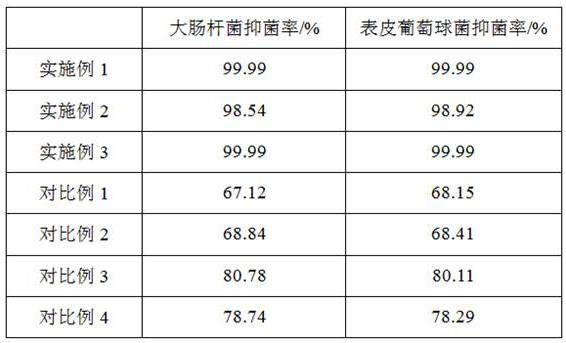 一种生物酶伤口创面敷料及其制备方法与流程