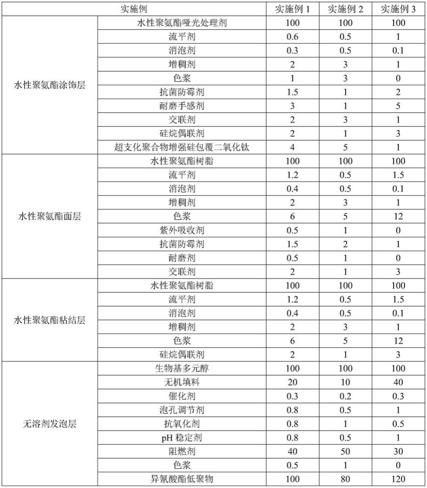 一种水性无溶剂汽车内饰材料及其加工工艺的制作方法