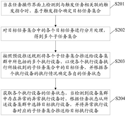 一种任务调度方法、装置、服务器及存储介质与流程