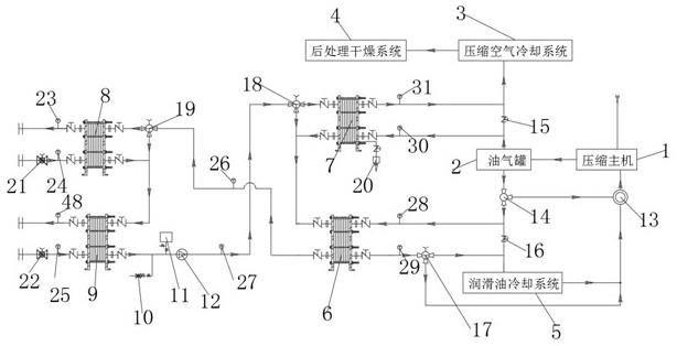 一种多功能型微油螺杆空压机全热回收双供热模式热管理系统的制作方法