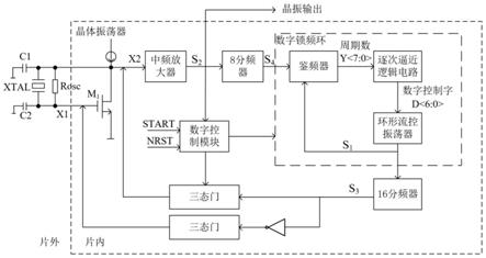 一种基于二次注入及数字锁频环的快速启动晶体振荡器