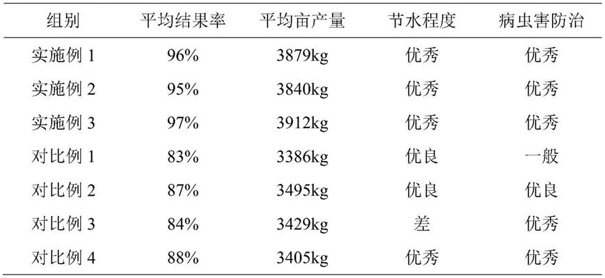 智能沃柑喷药灌溉水肥一体化改进系统及应用的制作方法