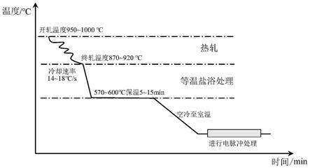 一种提高高碳钢热轧线材强度的电脉冲处理方法