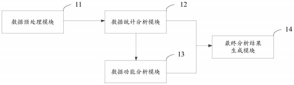 信号通路PCR芯片数据分析系统、本地计算机设备及云平台的制作方法